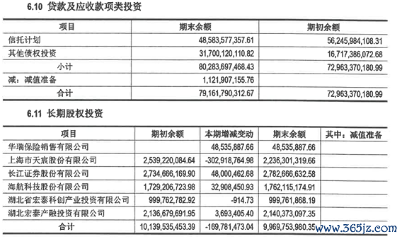 股票市场配资 天茂集团被立案调查，国华人寿477亿信托投资风险隐现